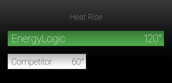 Double the heat rise